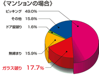 マンション侵入経路