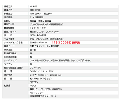 ベーシックセット用DVR仕様